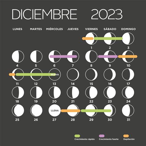 luna llena diciembre 2023 argentina